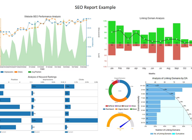 Ten Year Performance Review | DotConnectAfrica