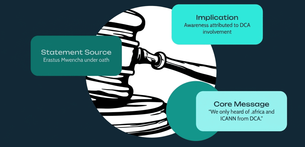 The Deposition That Said It All| DotConnectAfrica